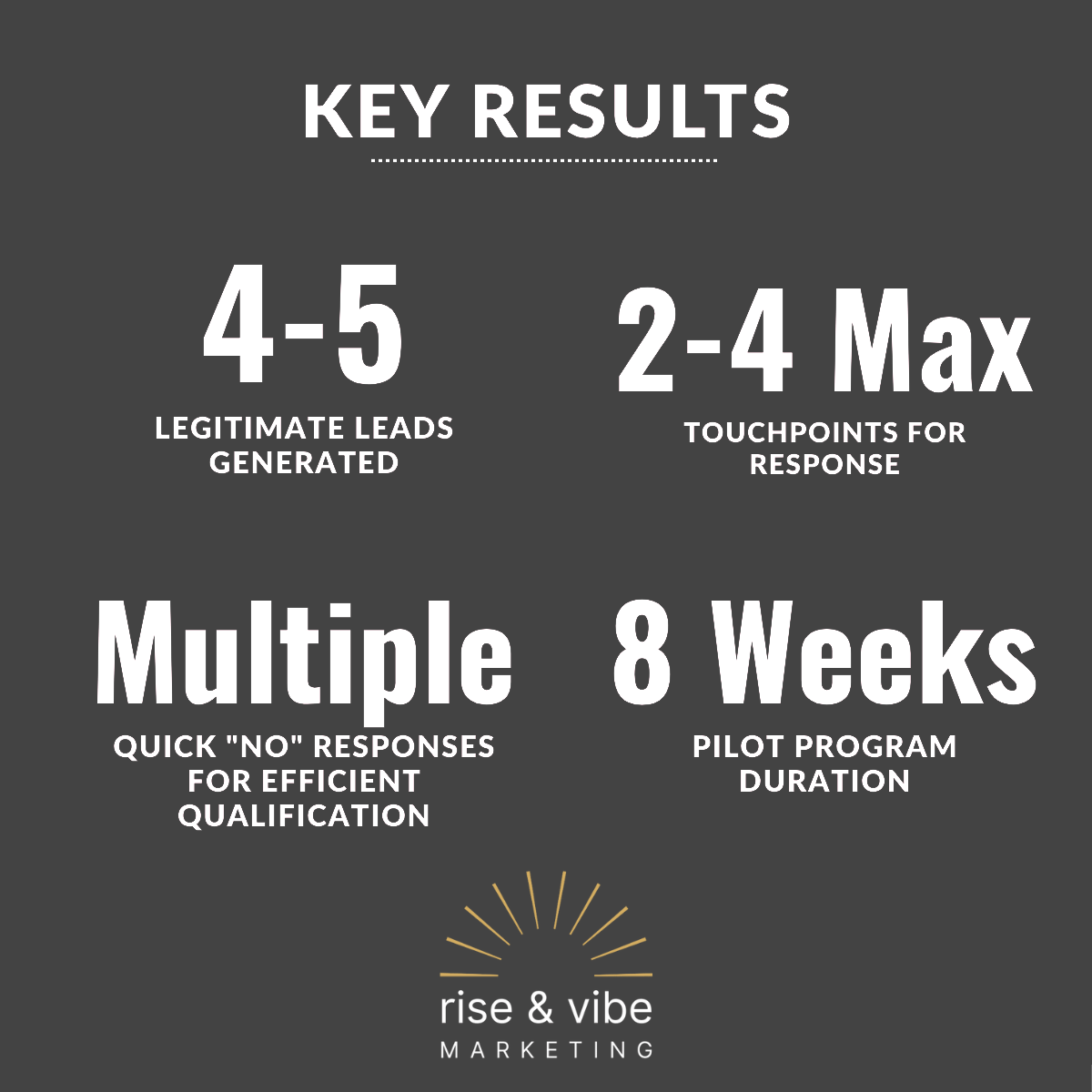 5iron results graphic 5iron results graphic